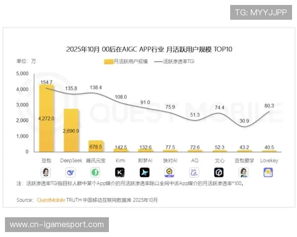 互动式观赛功能成为服务标配，拉动用户参与度和平台活跃率